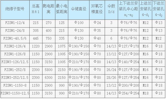復(fù)合支柱絕緣子FZSW-35/6